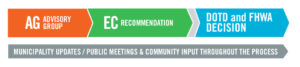 15-579-1030-CSS-Municipality-Updates-Process-1s
